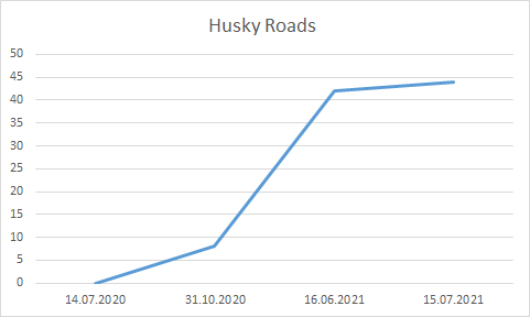 File:Husky Roads July 15th.png