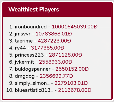File:Wealthiest Players 16-11-2020.png