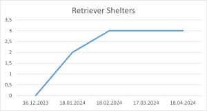 Retriever Shelters 18 04 2024.png