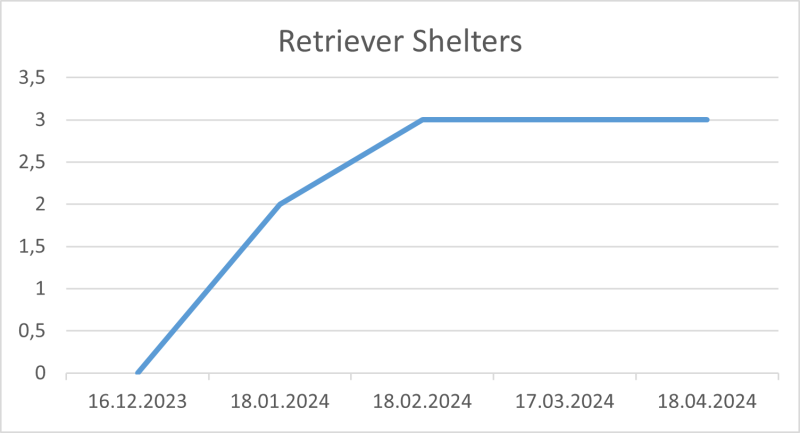 File:Retriever Shelters 18 04 2024.png