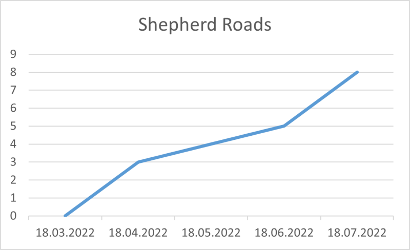 File:Shepherd Roads 18 07 22.png
