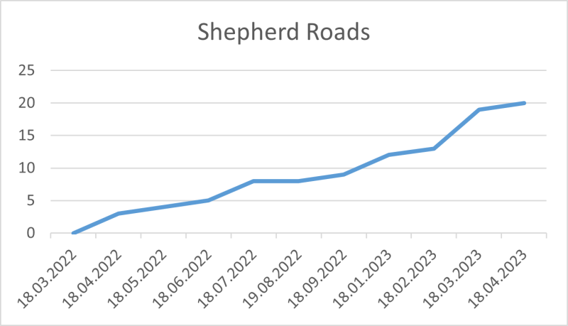 File:Shepherd Roads 18 04 2023.png