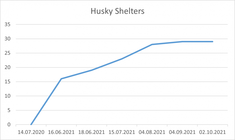 File:Husky Shelters Oct 2021.png