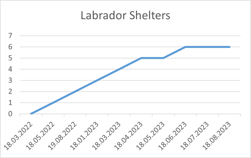 File:Labrador Shelters 18 08 2023.png