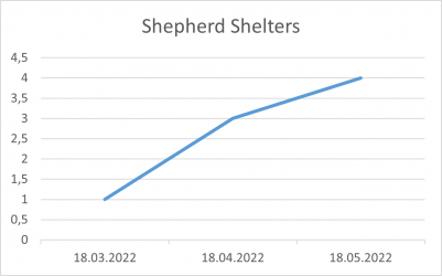 Shepherd Shelters 18 05 22.png