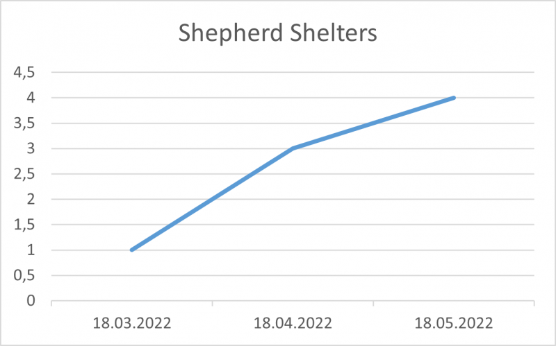 File:Shepherd Shelters 18 05 22.png