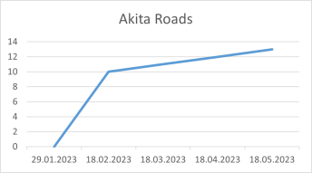 Akita Roads 18 05 2023.png