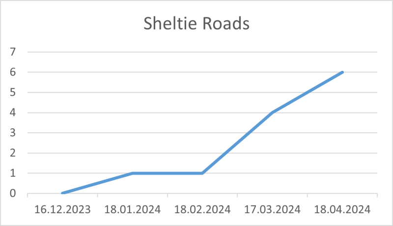 File:Sheltie Roads 18 04 2024.png