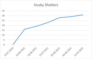 Husky Shelters 14 03 2022.png
