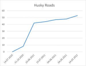Husky Roads 14 03 2022.png