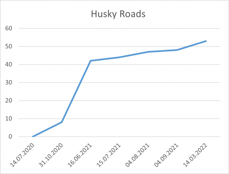 File:Husky Roads 14 03 2022.png
