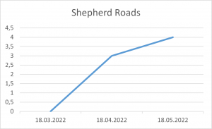 Shepherd Roads 18 05 22.png