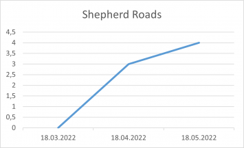 Shepherd Roads 18 05 22.png