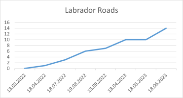 Labrador Roads 18 06 23.png