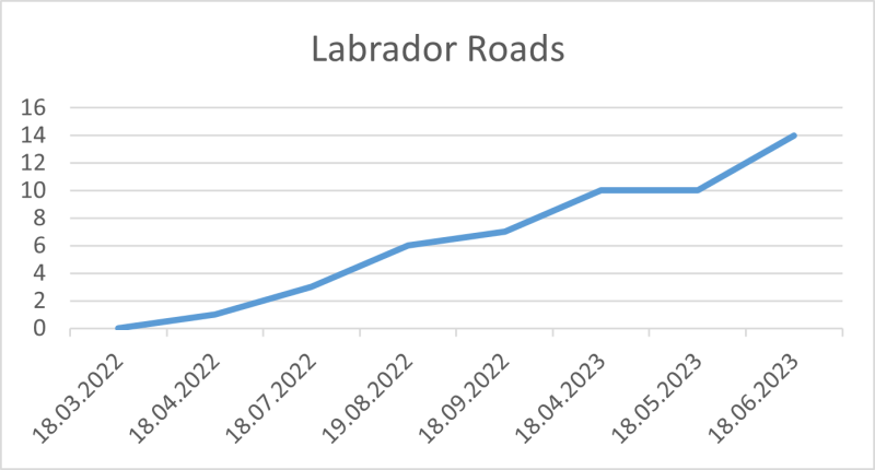 File:Labrador Roads 18 06 23.png