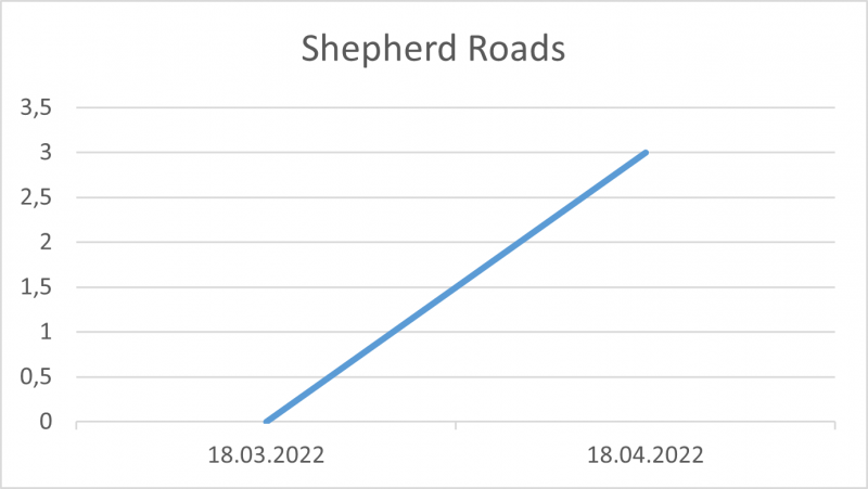 File:Shepherd Roads 18 04 22.png