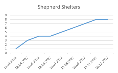 Shepherd Shelters 18 12 22.png
