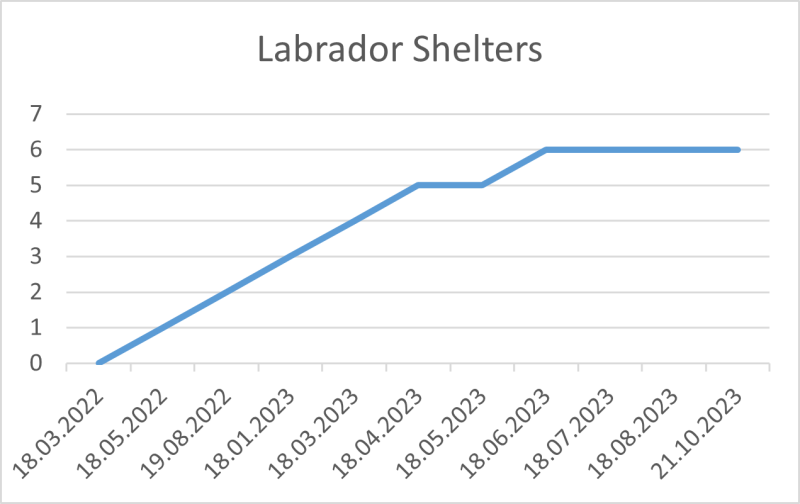 File:Labrador Shelters 21 10 2023.png