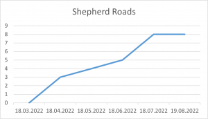 Shepherd Roads 19 08 22.png