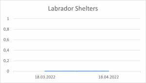 Labrador Shelters 18 04 22.png