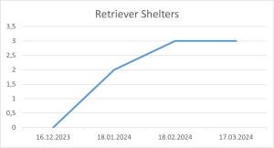 Retriever Shelters 17.03.2024.png