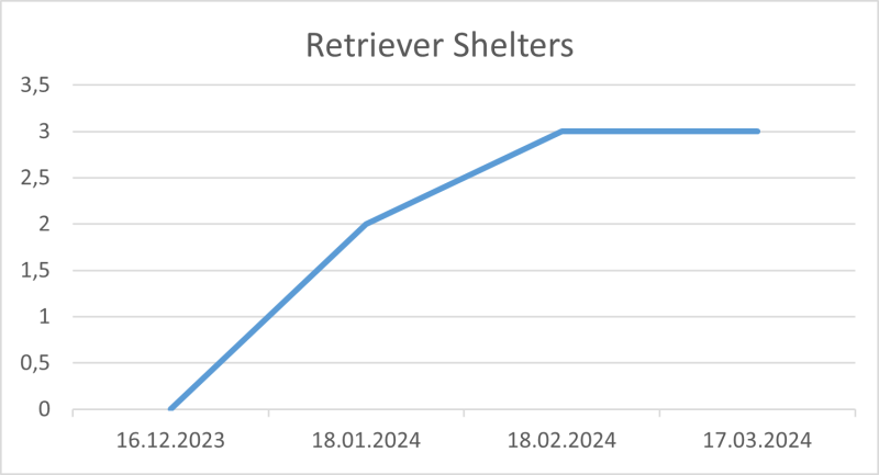 File:Retriever Shelters 17.03.2024.png