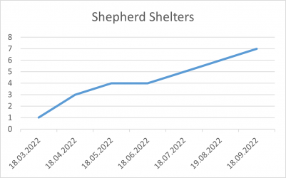 Shepherd Shelters 18 09 22.png