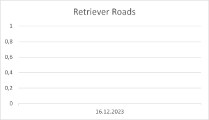 Retriever Roads 16.12.2023.png