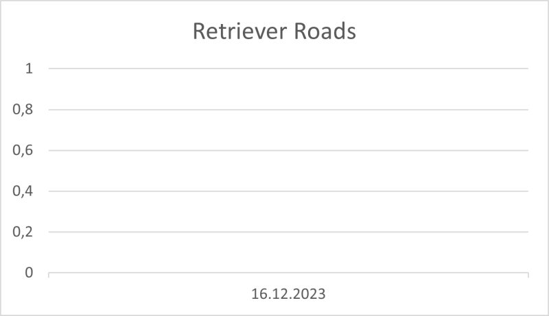 File:Retriever Roads 16.12.2023.png