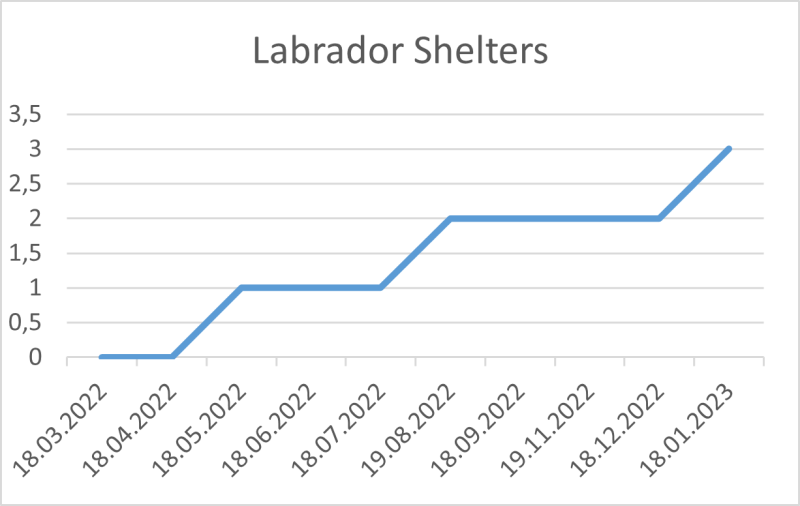 File:Labrador Shelters 18 01 2023.png