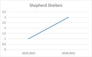 Shepherd Shelters 18 04 22.png