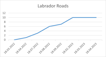 Labrador Roads 18 04 2023.png