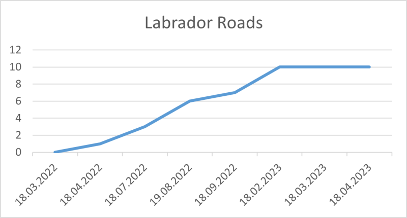File:Labrador Roads 18 04 2023.png