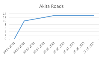 Akita Roads 21 10 2023.png