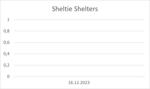 Sheltie Shelters 16.12.2023.png