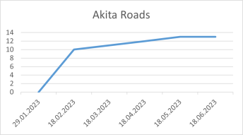 Akita Roads 18 06 23.png