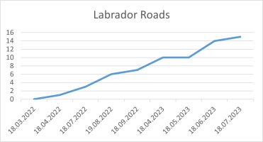 Labrador Roads 18 07 2023.png