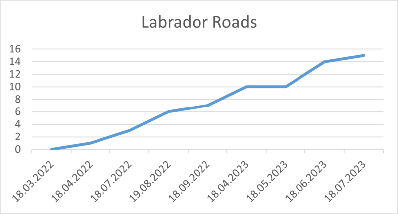 File:Labrador Roads 18 07 2023.png