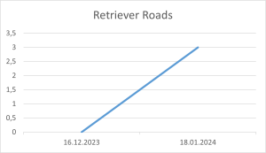 Retriever Roads 18 01 2024.png