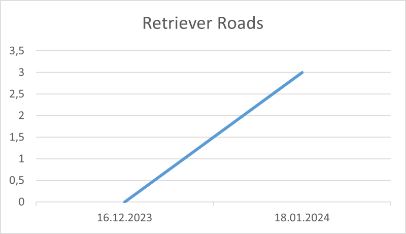 File:Retriever Roads 18 01 2024.png