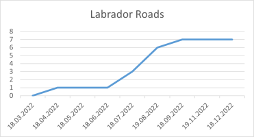 Labrador Roads 18 12 22.png