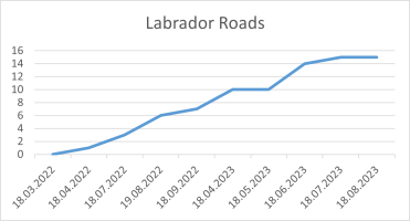 Labrador Roads 18 08 2023.png