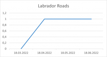 Labrador Roads 18 06 22.png