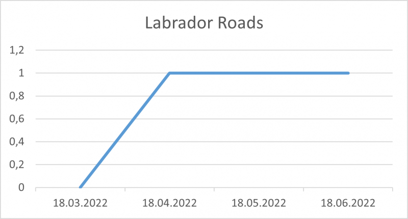 File:Labrador Roads 18 06 22.png