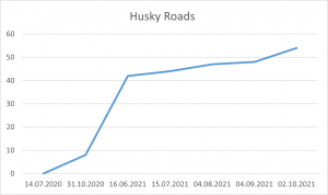 Husky Roads Oct 2021.png