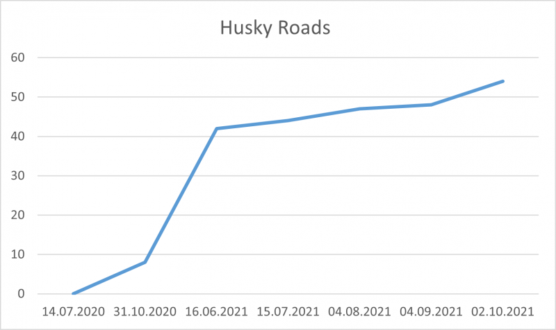 File:Husky Roads Oct 2021.png