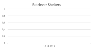 Retriever Shelters 16.12.2023.png