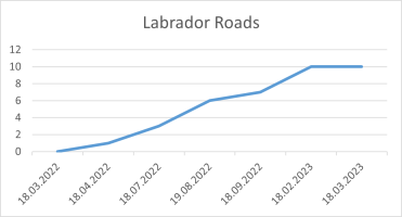 Labrador Roads 18 03 2023.png