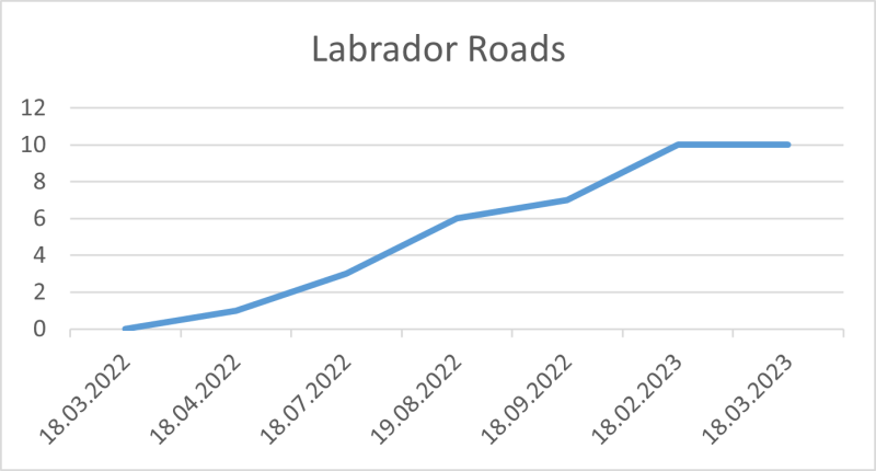 File:Labrador Roads 18 03 2023.png