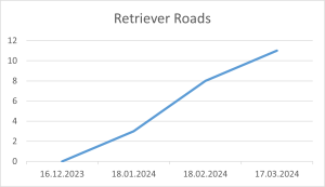Retriever Roads 17.03.2024.png